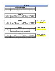 bmeg feeding guide|hog feeding guide philippines.